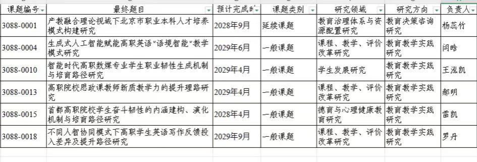 再创佳绩！bat365在线平台蝉联北京市教育科学“十五五”规划课题立项同类高职院校榜首